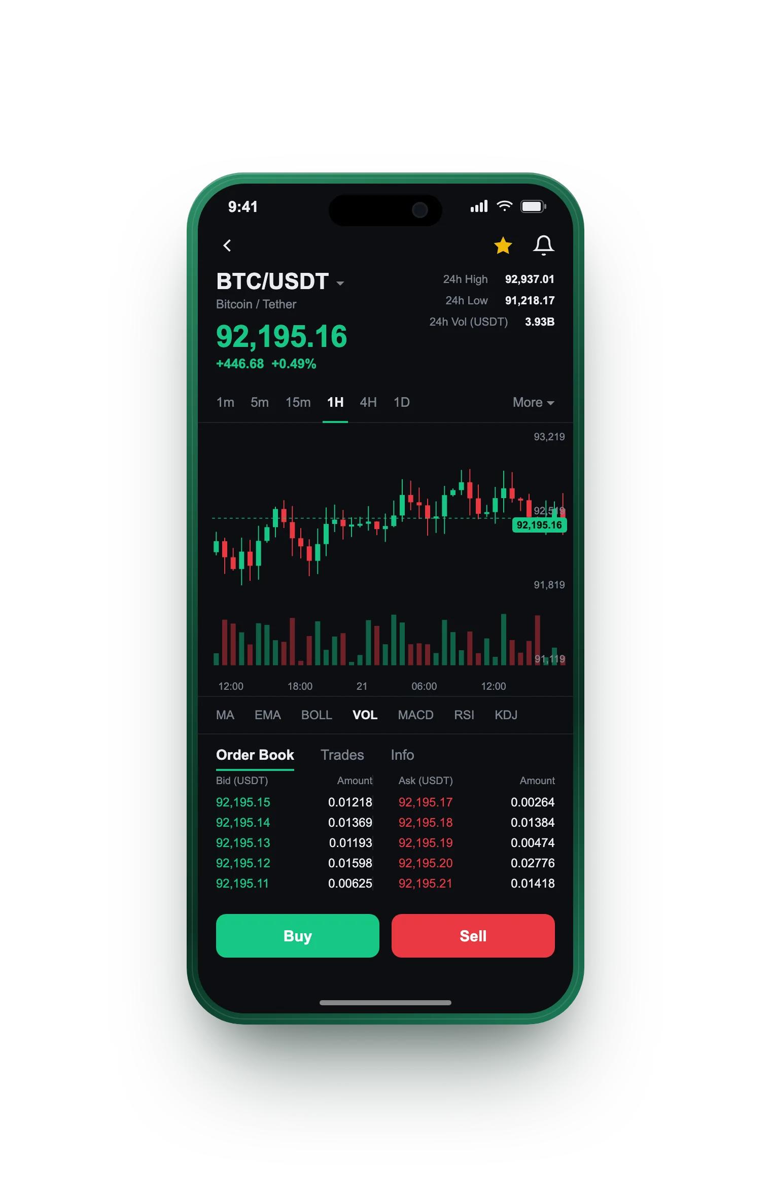Syntezos AI — BTC/USDT live candlestick chart, order book and one-tap Buy/Sell on mobile